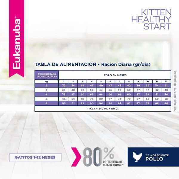 Eukanuba Kitten Healthy Start x 7.5kg - Image 5